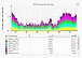 LAN performance monitoring example