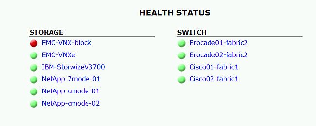 Health Status