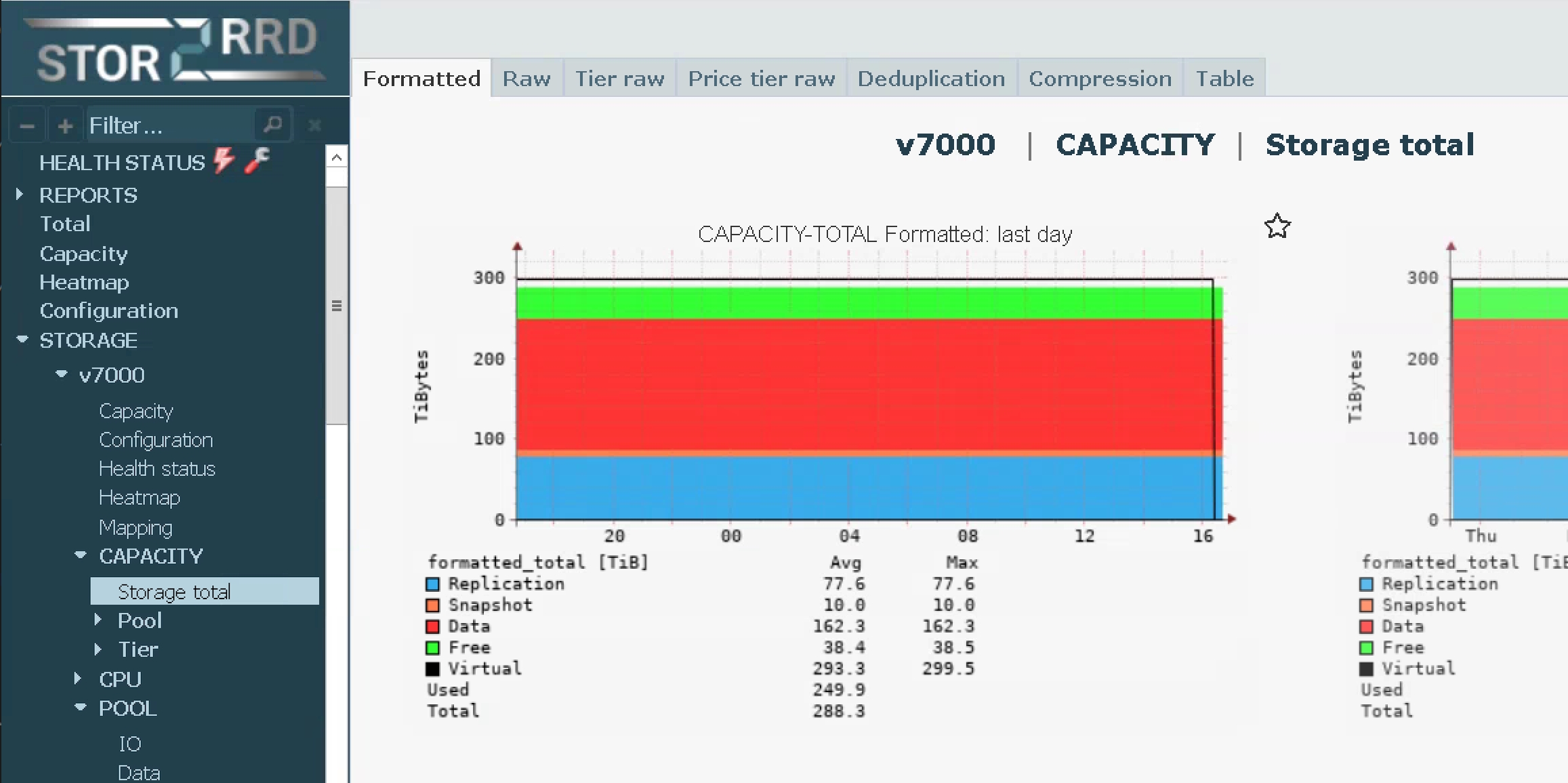 Capacity example