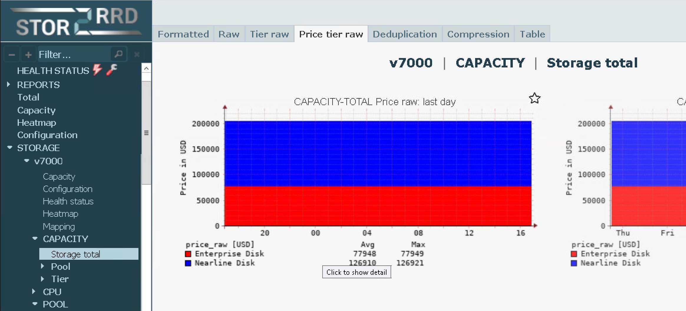Capacity example