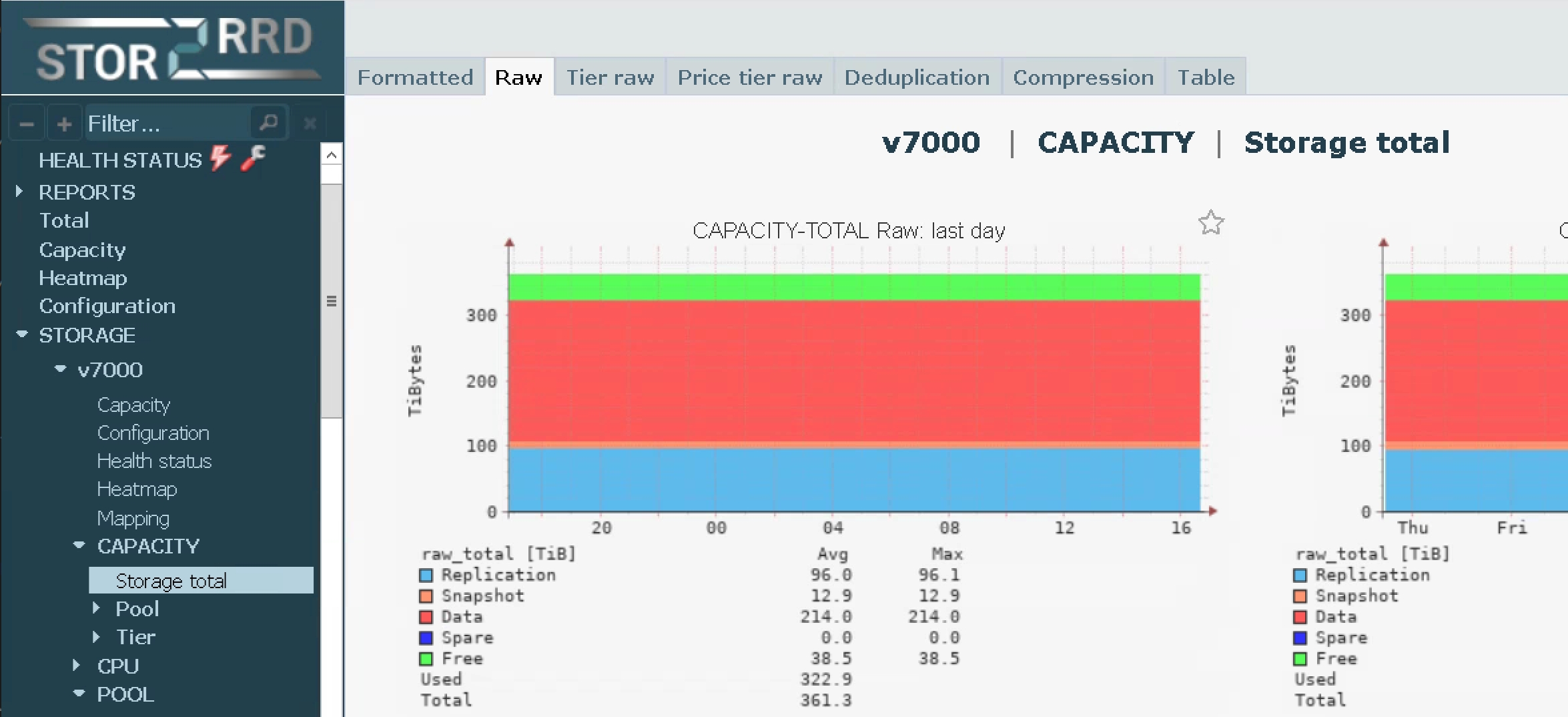 Capacity example