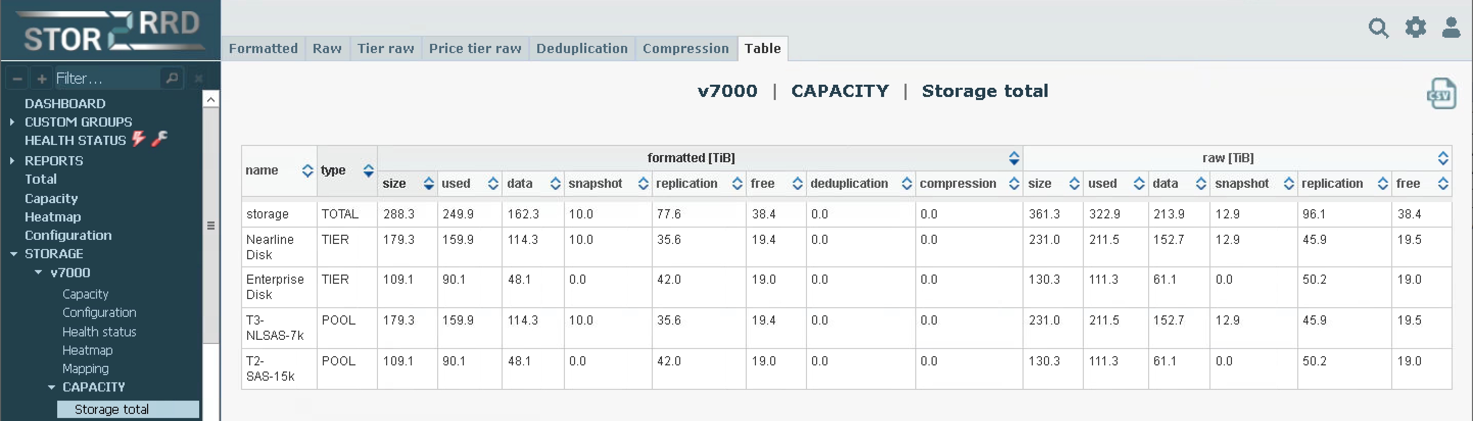 Capacity example