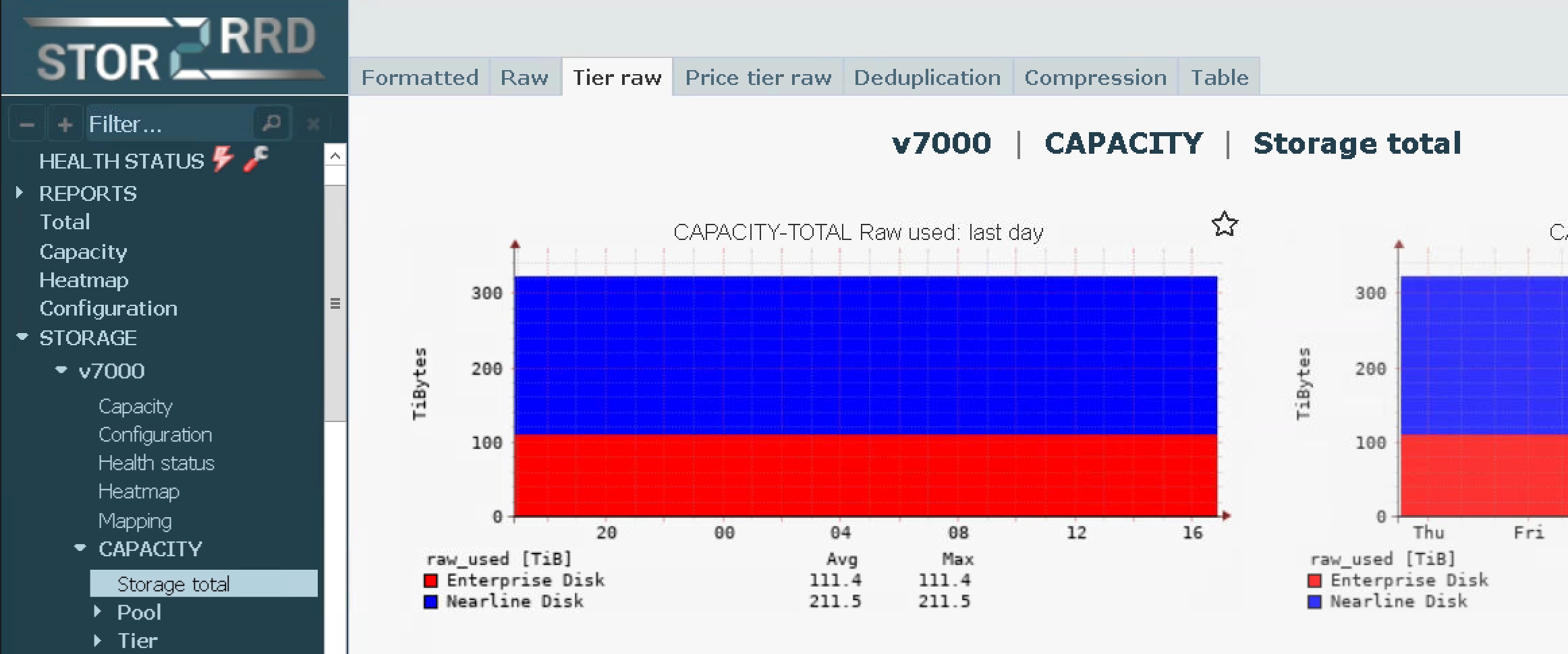 Capacity example